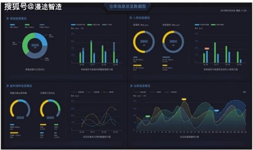 產品方案丨倉庫可視化分揀系統方案