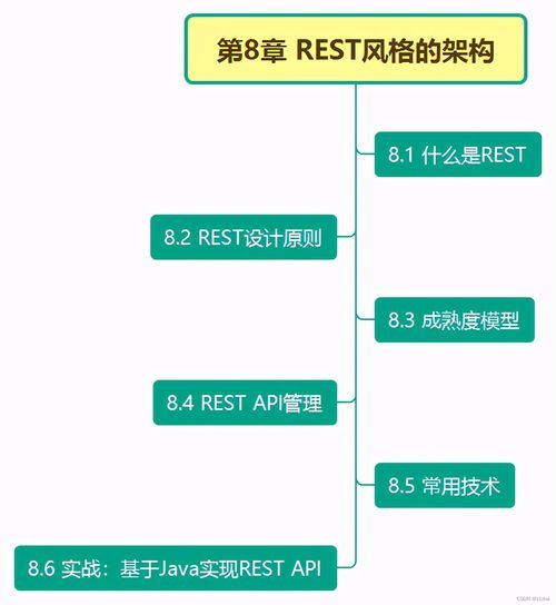 學完阿里P8架構師分享的685頁分布式系統開發實戰文檔直接入職螞蟻