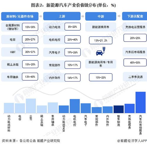 重磅 2023年金華市新能源汽車產業鏈全景圖譜 附產業政策 產業鏈現狀圖譜 產業資源空間布局 產業鏈發展規劃