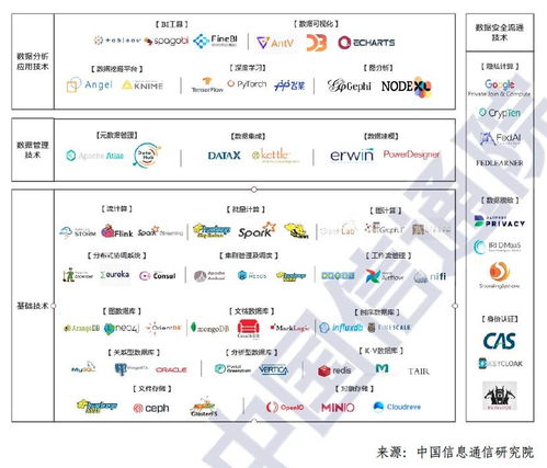 讓大數據 覺醒 ,數據中臺與數據開發平臺成為企業關鍵戰略