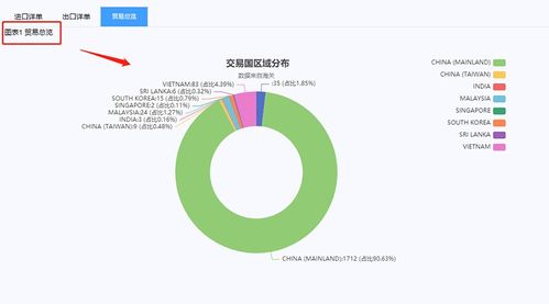 如何鎖定同行開發精準客戶 世創云讓你坐擁優質客戶資源