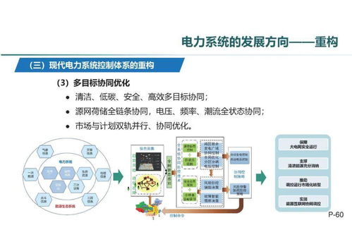 國家電網 現代電力系統的問題 挑戰與發展方向