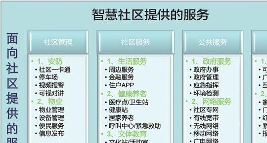 安防行業的下一步:智能社區解決方案植入o2o基因