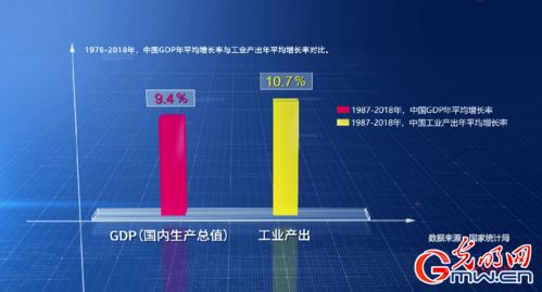 高宇寧 中國工業飛速發展 在世界分工體系中發揮重要作用