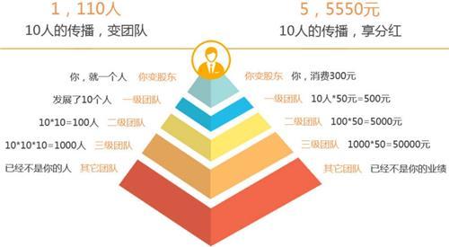 客信息科技發展提供o2o商城系統定制開發公司的相關介紹,產品